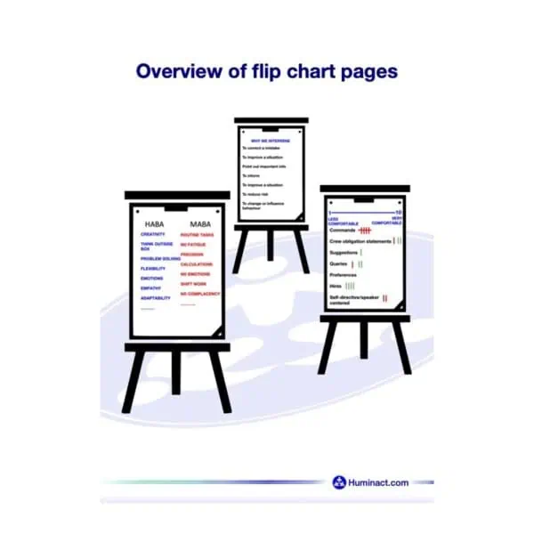 Visual preview of flip chart pages from the lesson plan, displaying communication strategies, intervention reasoning, and HABA/MABA comparison for crew resource management.